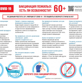 О рекомендациях по вакцинации для тех, кому 60 и более лет