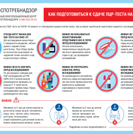 О рекомендациях, как подготовиться к сдаче ПЦР-теста на COVID-19