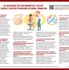 Об особенностях коронавируса у детей в связи с распространением штамма «омикрон»