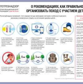 О рекомендациях, как правильно организовать поход с участием детей