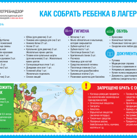 Рекомендации Роспотребнадзора: как собрать ребенка в детский лагерь
