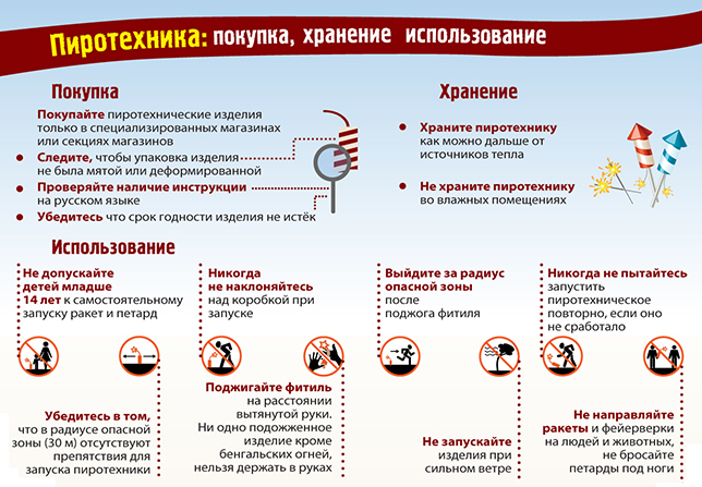 Рекомендации Роспотребнадзора по выбору безопасной пиротехники.
