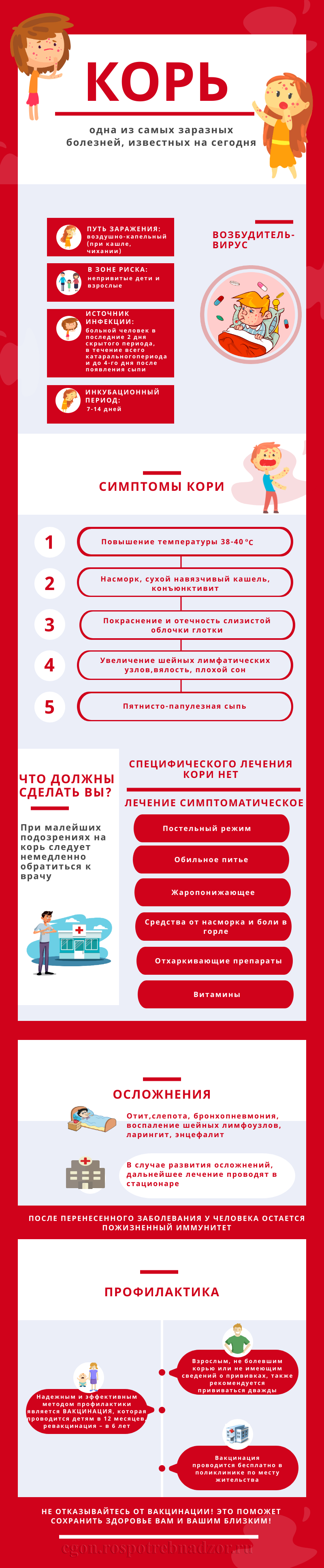 Профилактика кори.