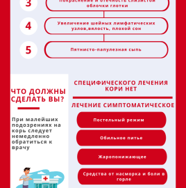 Профилактика кори.