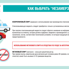 Выбор безопасной стеклоомывающей жидкости