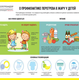 О профилактике перегрева в жару у детей.
