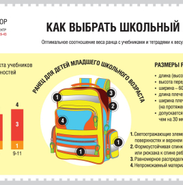 О рекомендациях, как выбрать школьный рюкзак.