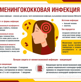 Профилактика менингококковой инфекции