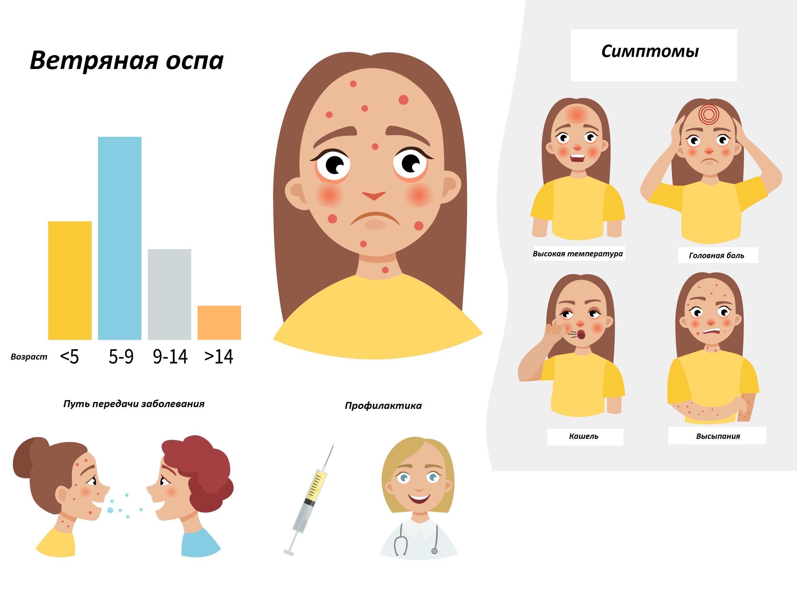 О мерах профилактики ветряной оспы