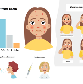 О мерах профилактики ветряной оспы
