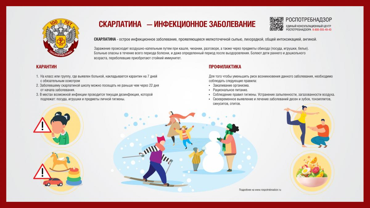 О профилактике скарлатины