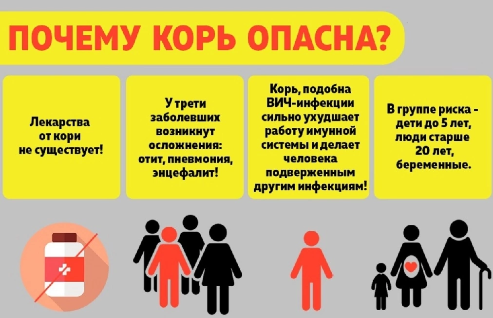 О мерах профилактики кори