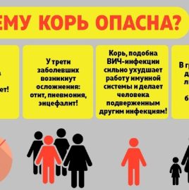 О мерах профилактики кори
