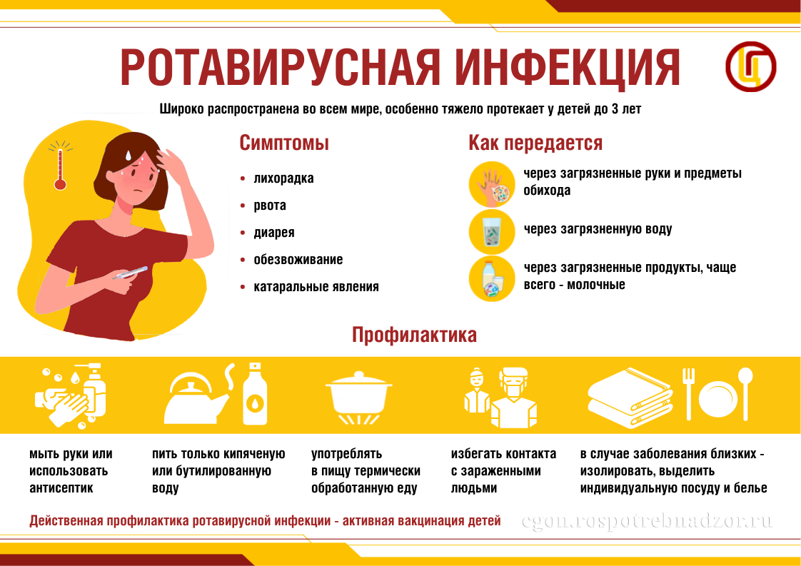 Профилактика ротавирусной инфекции