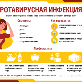 Профилактика ротавирусной инфекции