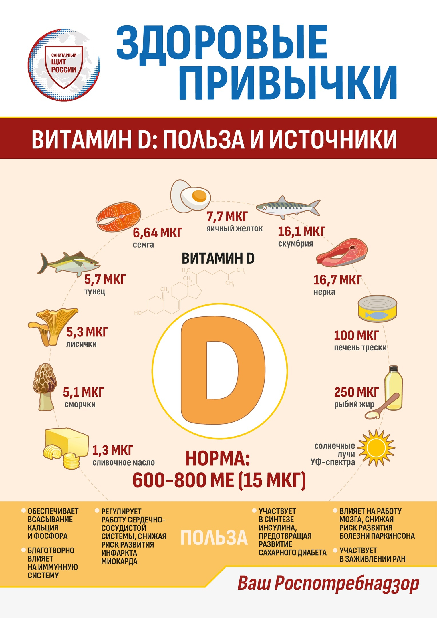 Всемирный день витамина D. Чем опасен дефицит витамина D?