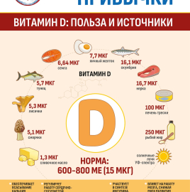 Всемирный день витамина D. Чем опасен дефицит витамина D?