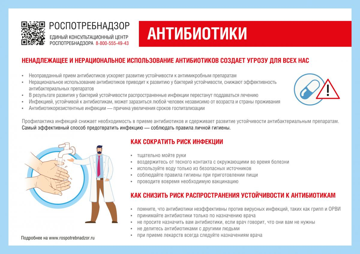 Всемирная неделя правильного использования противомикробных препаратов (18-24 ноября)