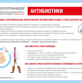 Всемирная неделя правильного использования противомикробных препаратов (18-24 ноября)