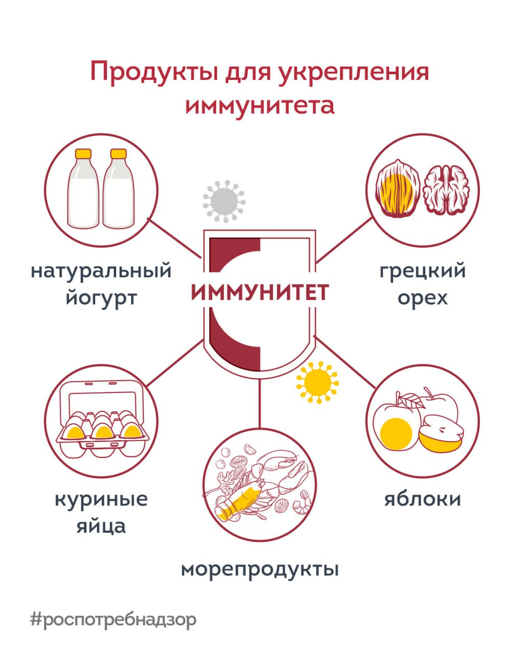  Всемирный день иммунитета