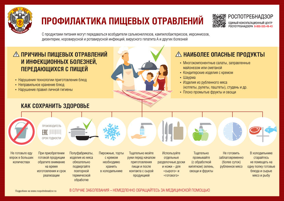 Профилактика пищевых отравлений в летний период