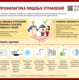 Профилактика пищевых отравлений в летний период