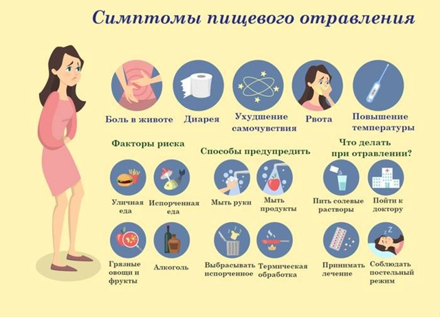 ПИЩЕВЫЕ ОТРАВЛЕНИЯ И ИХ ПРОФИЛАКТИКА