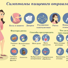 ПИЩЕВЫЕ ОТРАВЛЕНИЯ И ИХ ПРОФИЛАКТИКА