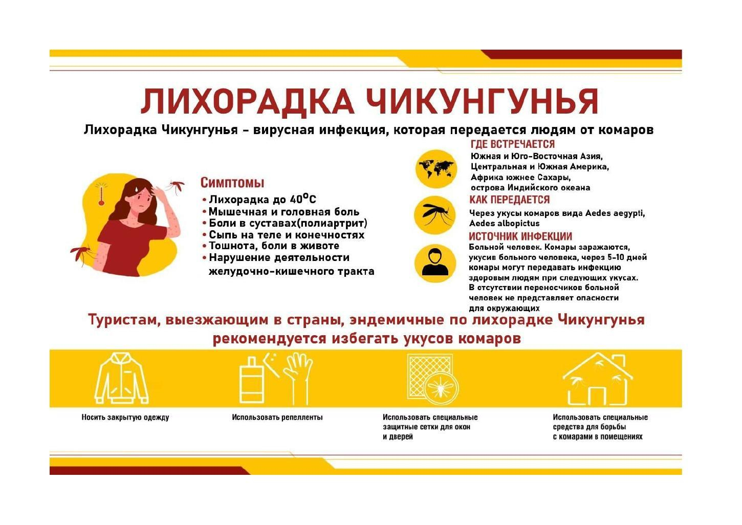 Памятка по лихорадке Чикунгунья