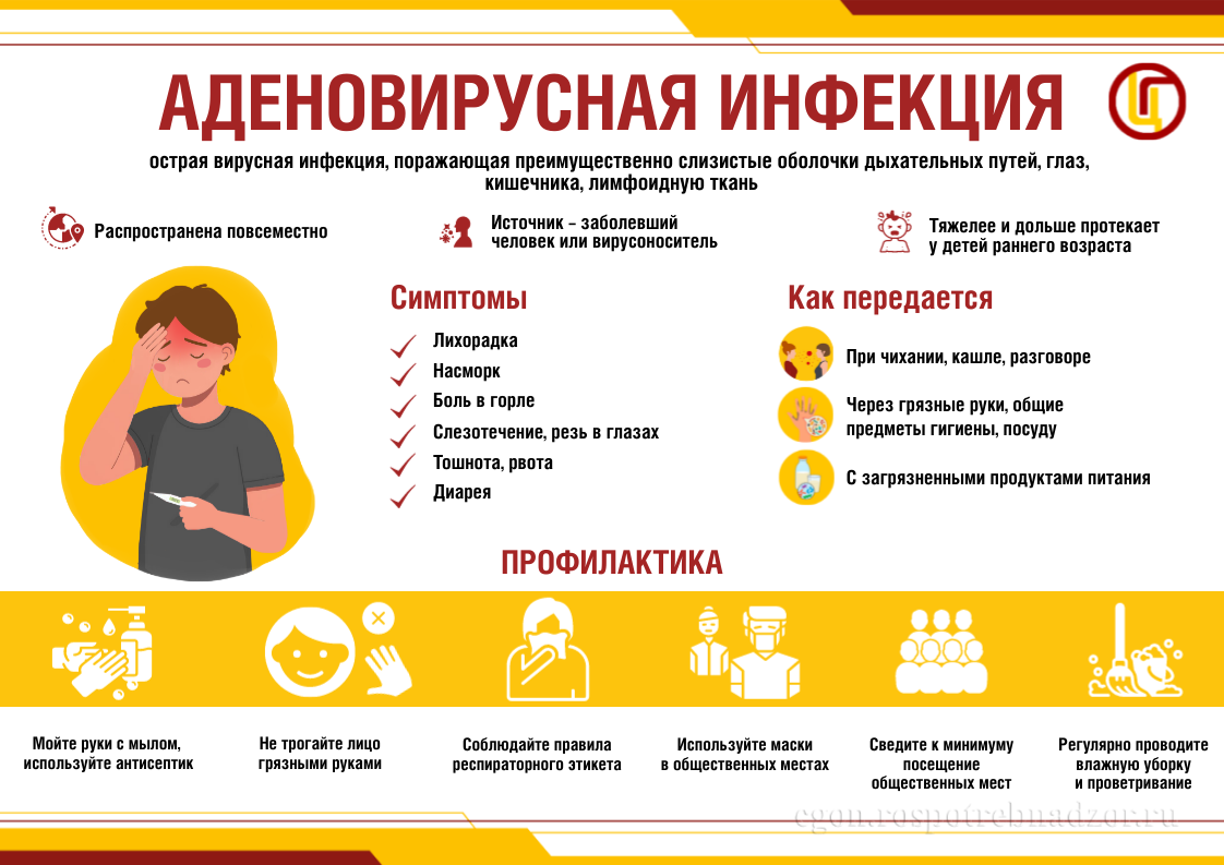 Аденовирусная инфекция: симптомы и профилактика