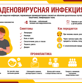 Аденовирусная инфекция: симптомы и профилактика