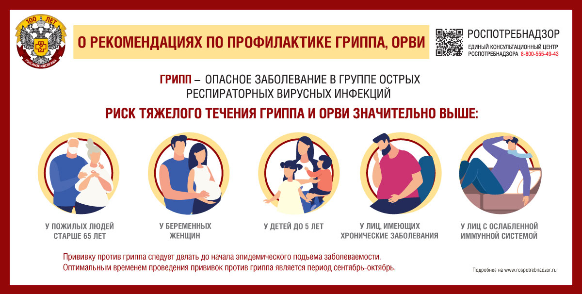 Вакцинация от гриппа: вопросы и ответы