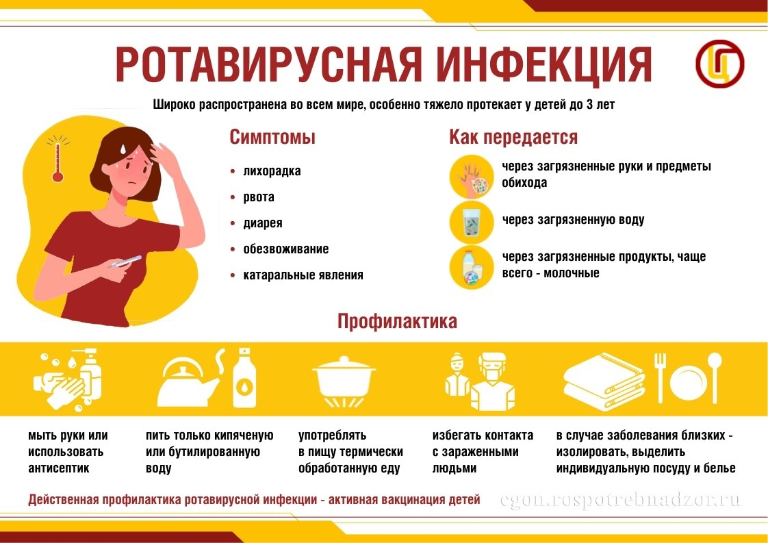 Вакцинация от ротавирусной инфекции
