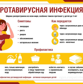 Вакцинация от ротавирусной инфекции