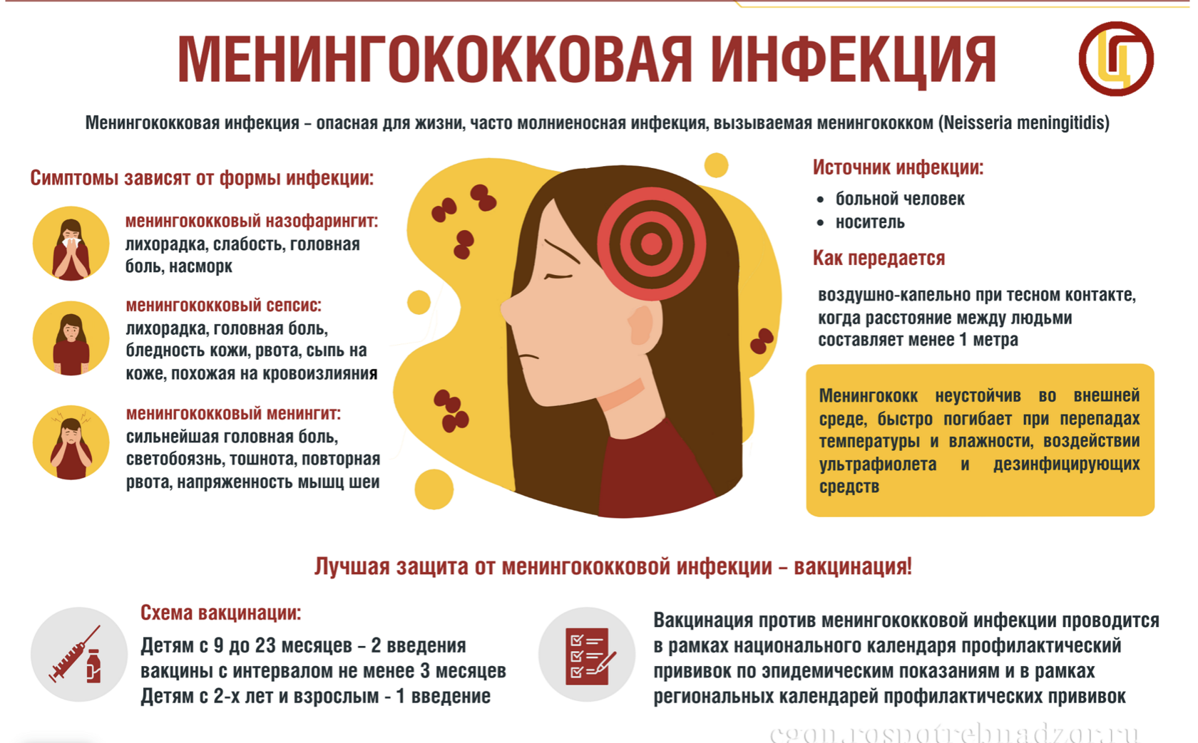 Менингококковая инфекция – чем опасна?