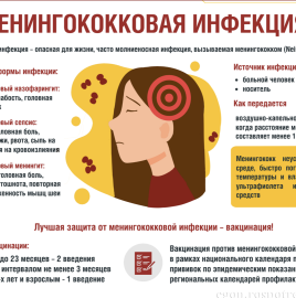 Менингококковая инфекция – чем опасна?