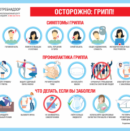 Профилактика гриппа и ОРВИ: специфические и неспецифические меры