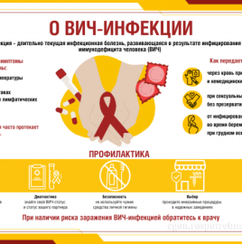 Профилактика ВИЧ – инфекции