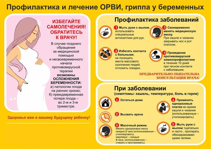 Профилактика заболеваний в период беременности