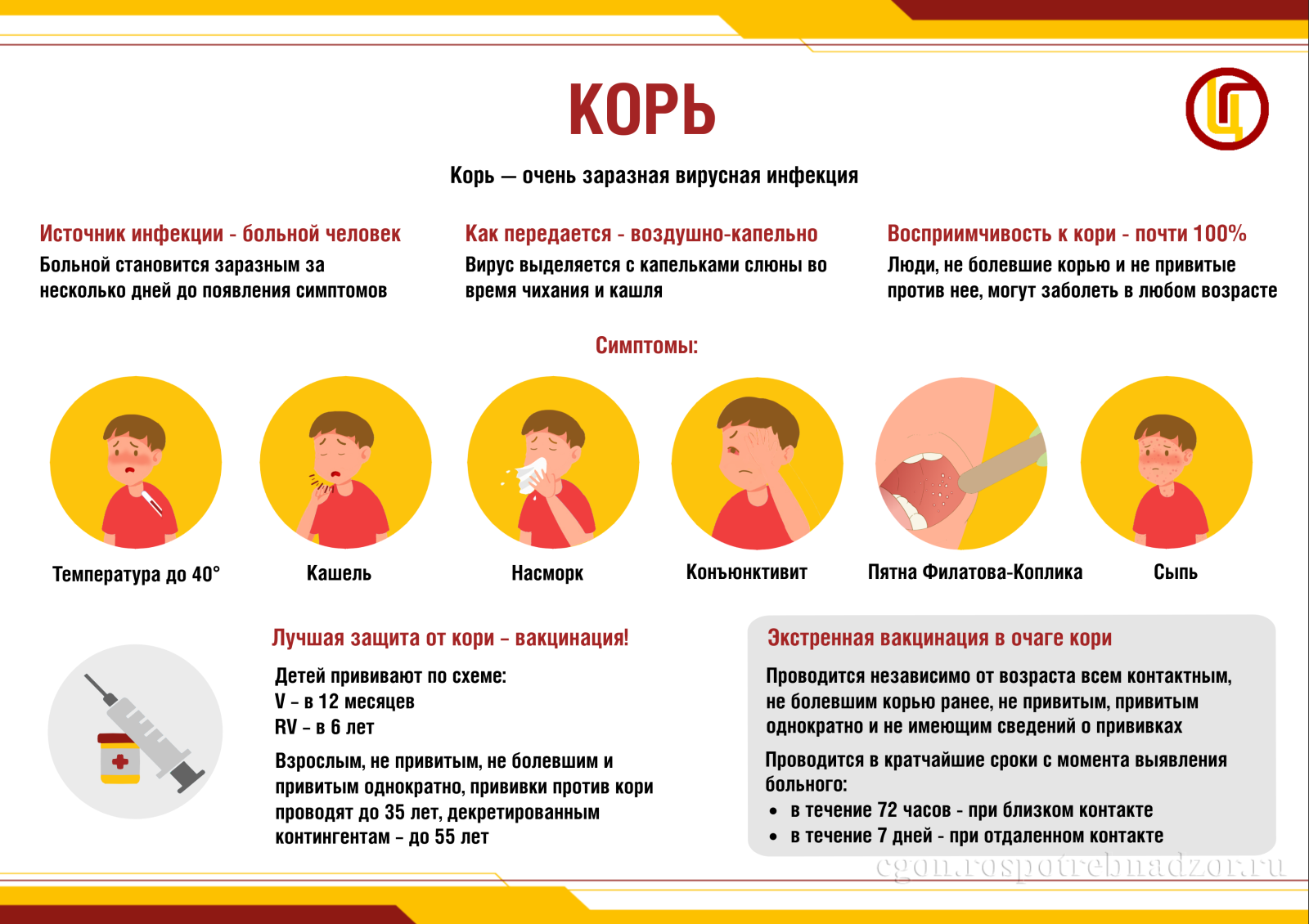 Корь – чем опасна и как лечить?