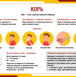 Корь – чем опасна и как лечить?