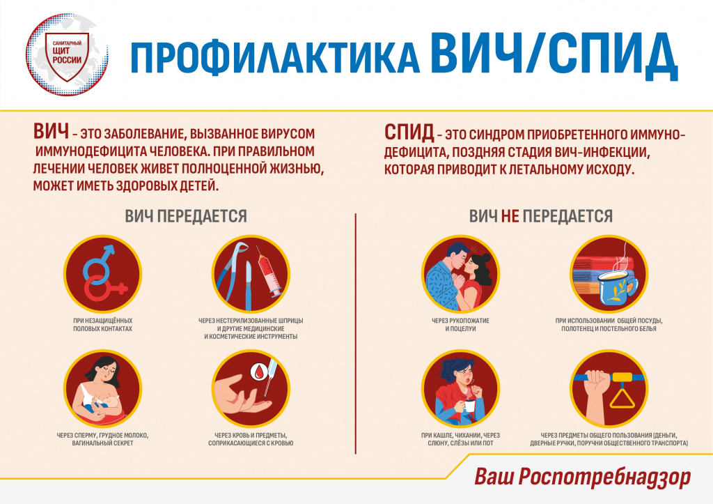 ВИЧ/СПИД. Заболеваемость, пути передачи, профилактика, меры безопасности