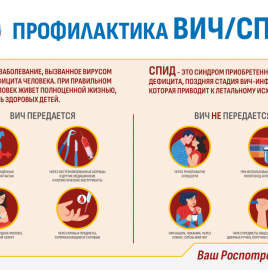 ВИЧ/СПИД. Заболеваемость, пути передачи, профилактика, меры безопасности