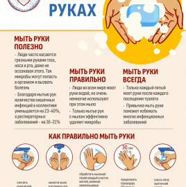 5 мая - Всемирный день гигиены рук