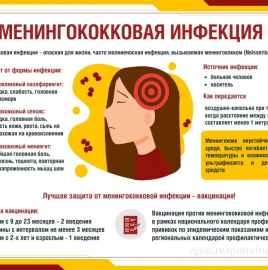 Бактериальный менингит и меры профилактики