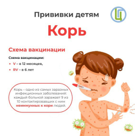 Профилактика кори «Самая заразная. Корь!»