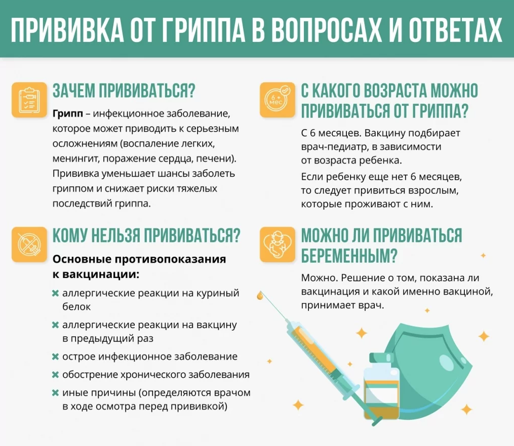 Когда лучше делать прививку от гриппа?
