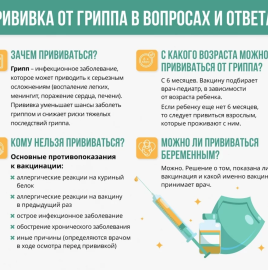 Когда лучше делать прививку от гриппа?