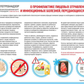 Пищевые отравления и их профилактика