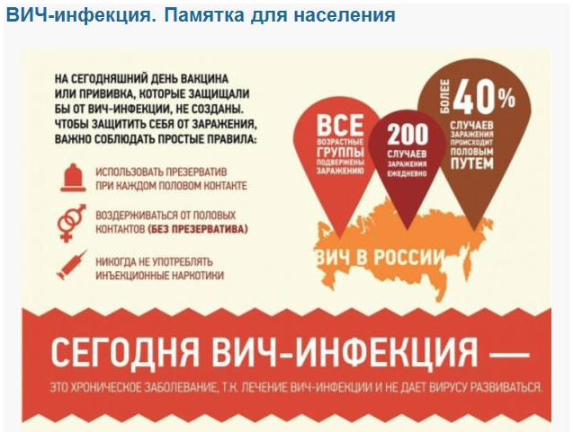  20 "ВИЧ-инфекция" - памятка для населения